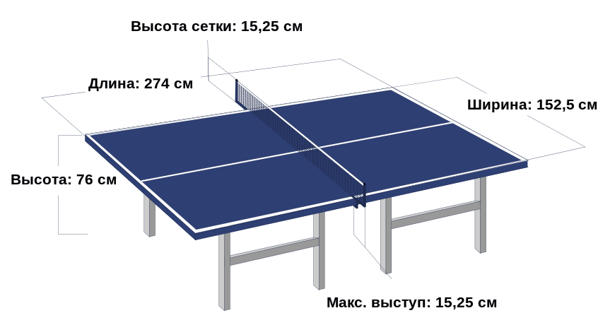 Арендовать стол для настольного тенниса